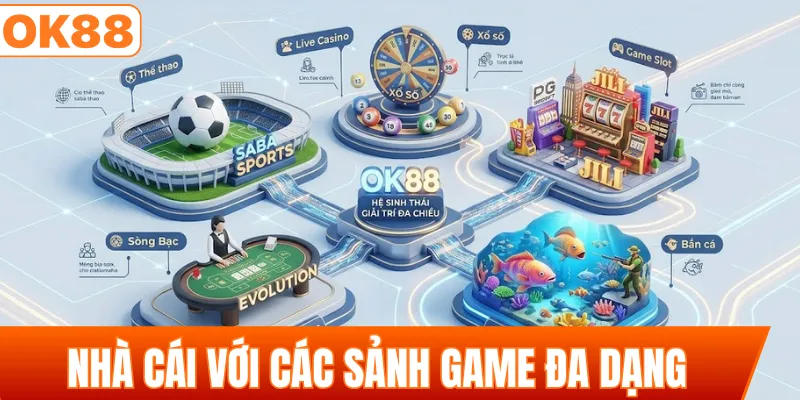 Giới thiệu nhà cái với các sảnh game đa dạng 