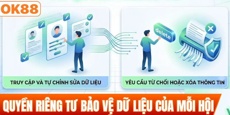 Quyền riêng tư bảo vệ dữ liệu của mỗi hội viên